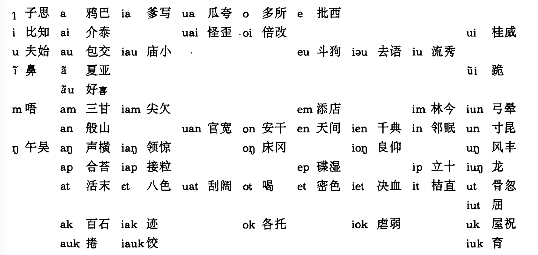 詹伯慧:广东饶平上饶客家话的两字连读变调 | 发音字典(VoiceDic)