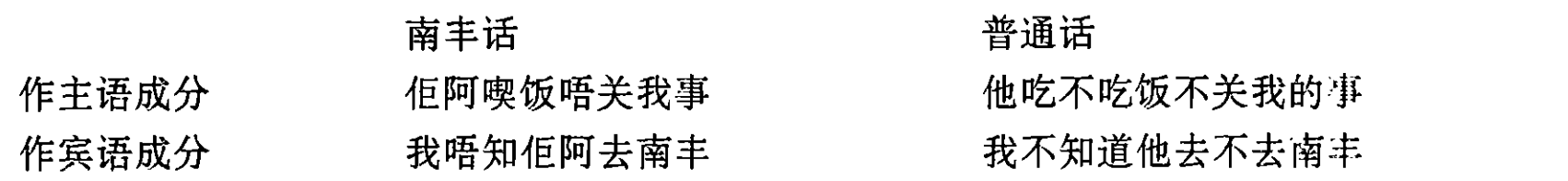 侯兴泉：广东封开南丰话的三种正反问句 | 语音字典(VoiceDic)