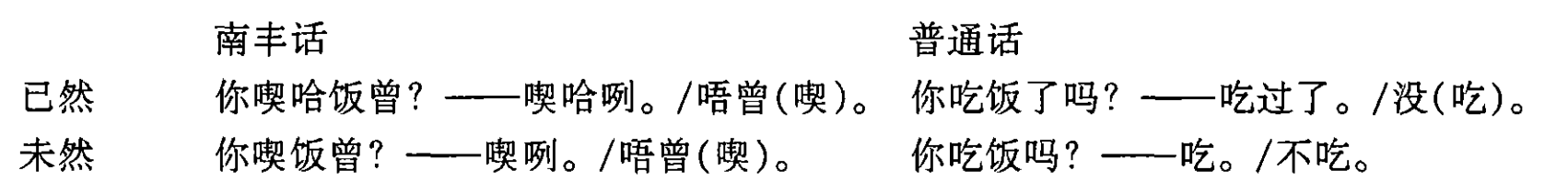 侯兴泉:广东封开南丰话的三种正反问句 | 语音字典(VoiceDic)
