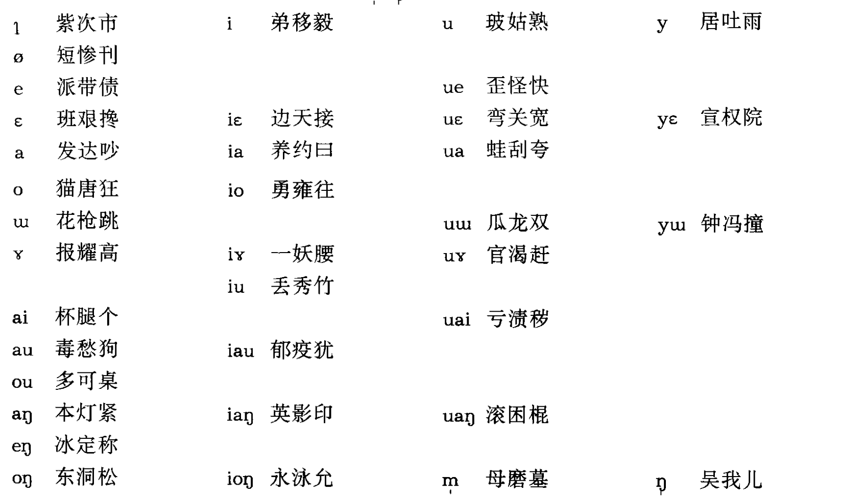 蔡嵘:浙江乐清方言音系 | 语音字典(VoiceDic)